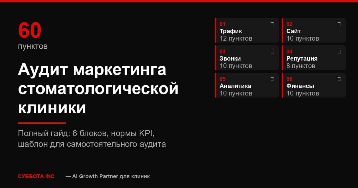 Аудит маркетинга стоматологической клиники: чеклист на 60 пунктов